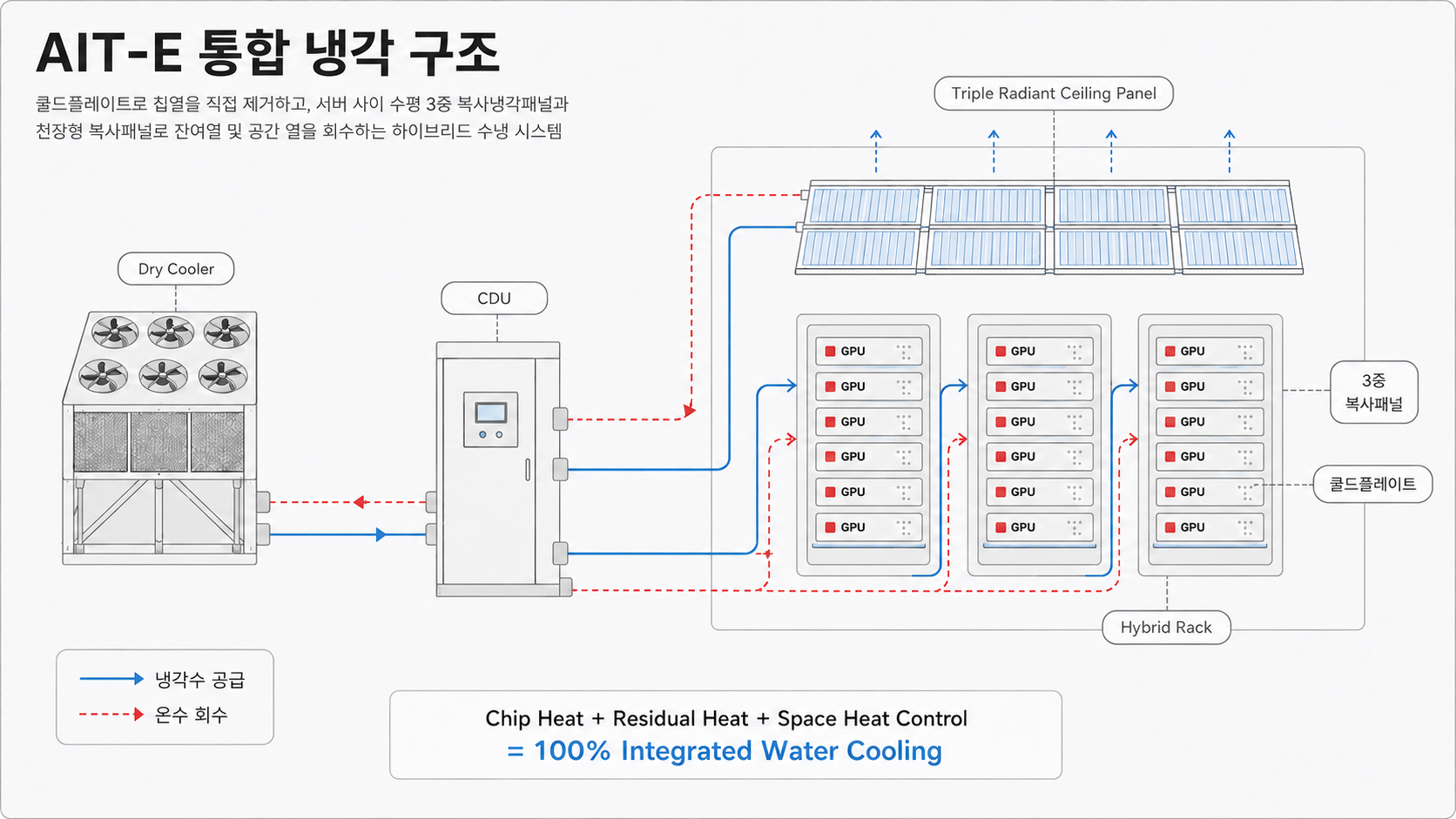 AIT-E 통합 냉각 구조