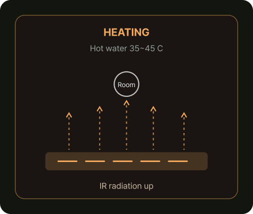 HEATING — 복사난방 열사이클
